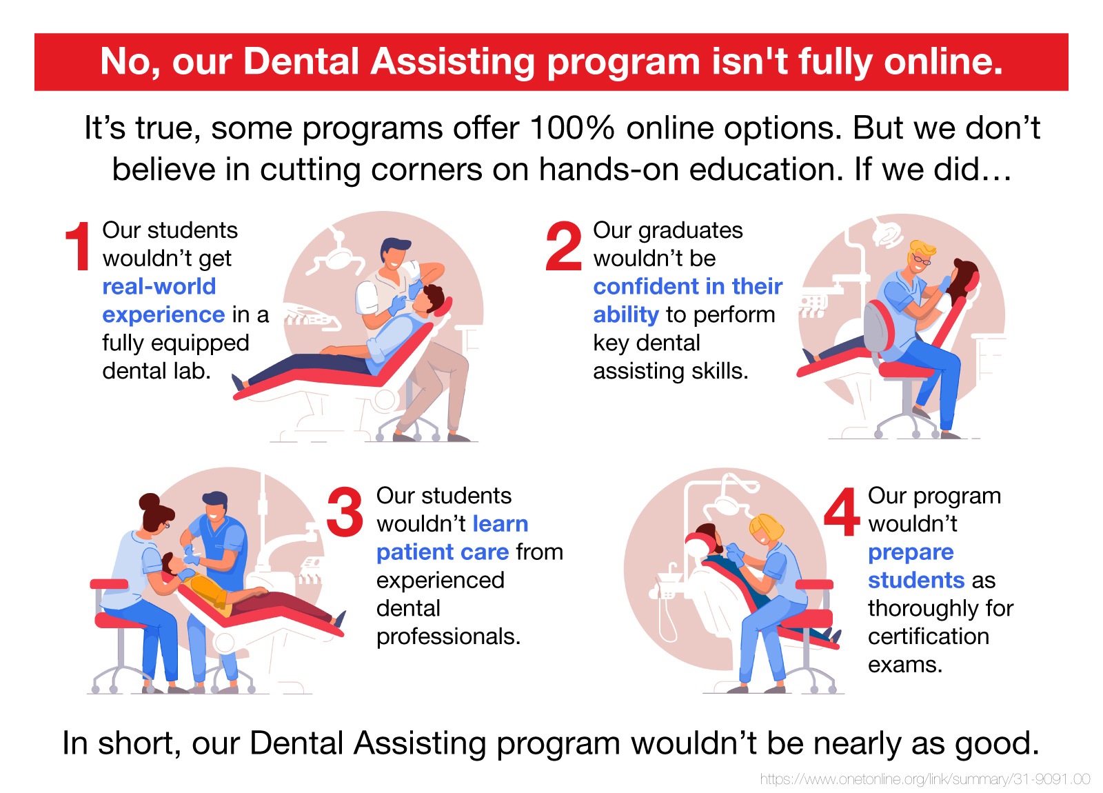 NO, our Dental Assisting programs isn't fully online
